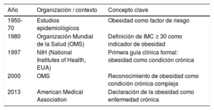 Tabla 2