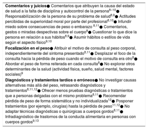 Tabla 1