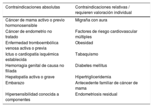 Tabla 2