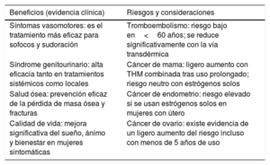 Tabla 3