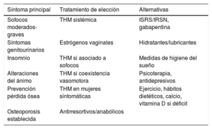 Tabla 4