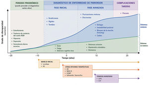 Figura 1