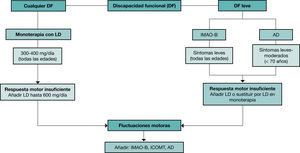 Figura 2