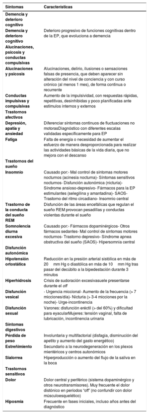 Tabla 2