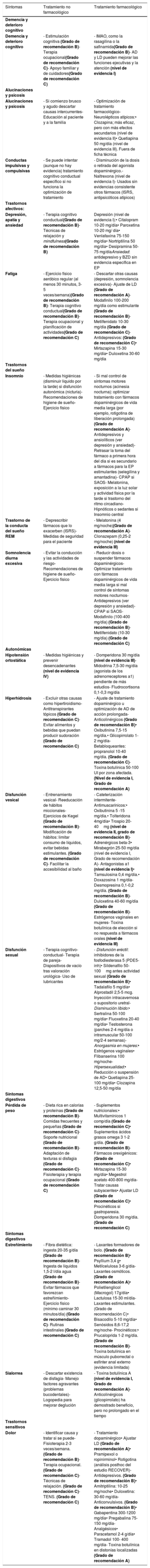 Tabla 3
