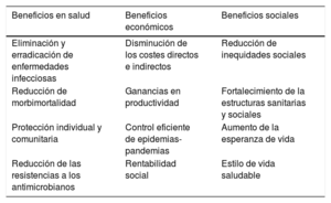 Tabla 1