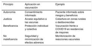 Tabla 5