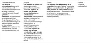 Tabla 2