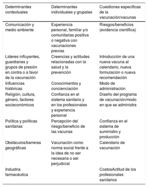 Tabla 3