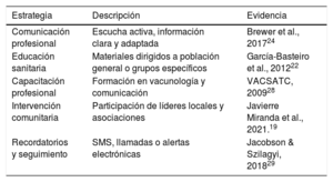 Tabla 4