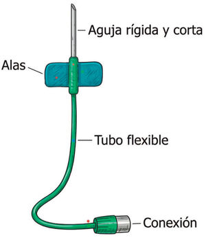 Figura 3