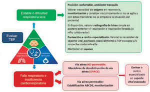 Figura 3