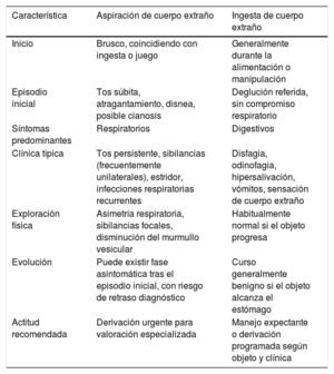Tabla 1