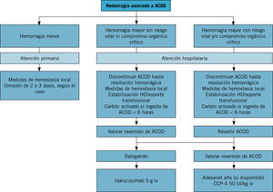 Figura 1