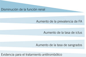 Figura 2