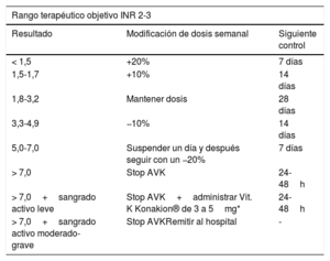 Tabla 6