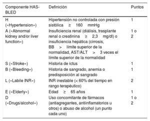 Tabla 3