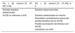 Tabla 14