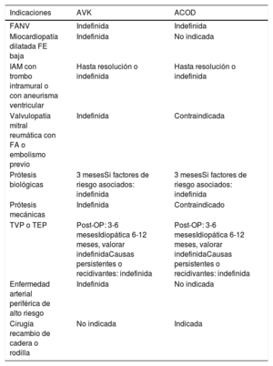 Tabla 4