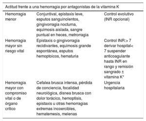 Tabla 12