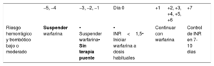Tabla 22