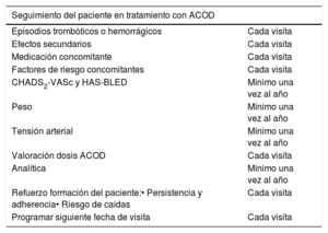 Tabla 8