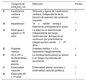 Tabla 2