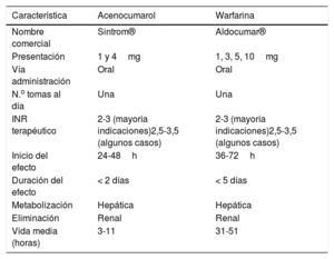 Tabla 5