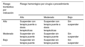 Tabla 19