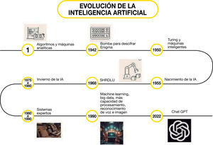 Figura 1-4