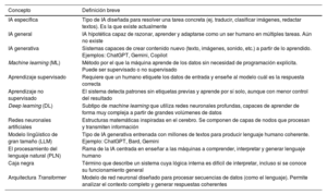 Tabla 1-2