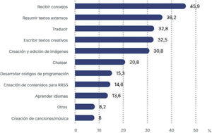 Figura 2-2