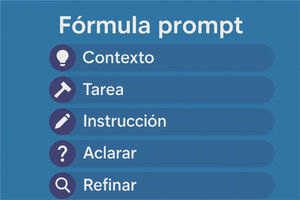 Figura 3-2