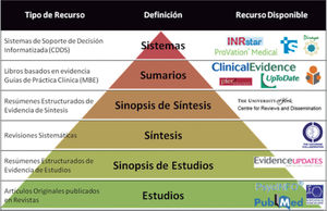 Figura 5-2