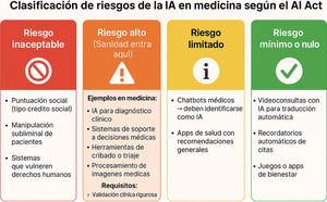 Figura 7-3