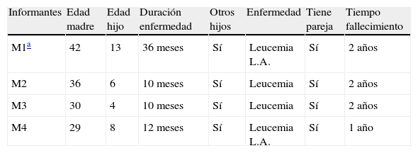 Tablas