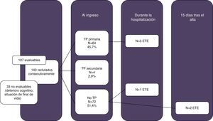 Diagrama de flujo.