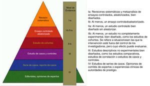 Nivel de evidencia US Agency for Health Research and Quality.