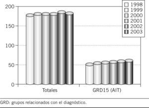 Hospitalizaciones/100.000 habitantes/año.