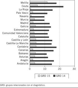 Mortalidad por comunidades autónomas.