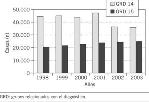 Total de casos hospitalizados.