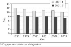 Estancia media.