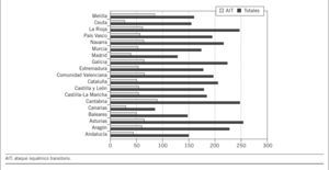 Hospitalizaciones/100.000 habitantes/año.
