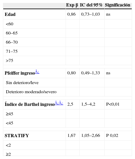 Tablas