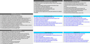 Análisis DAFO: ejes transversales.