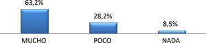 Satisfacción general de los acompañantes.