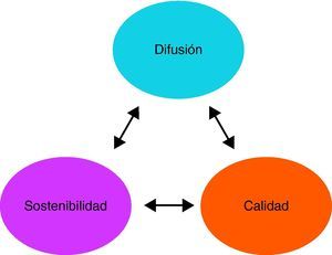 Objetivos estratégicos de RCA.
