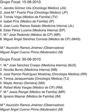 Miembros de los grupos focales.