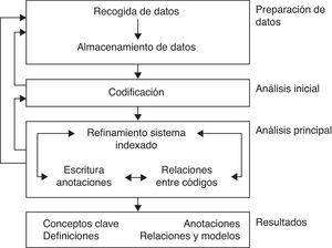 Análisis Atlas.Ti.