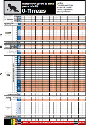 Gráficas PEWS del NHS traducidas al castellano (grupo de edad 0-11meses). PEWS: pediatric early warning scale; NHS: National Health Service.